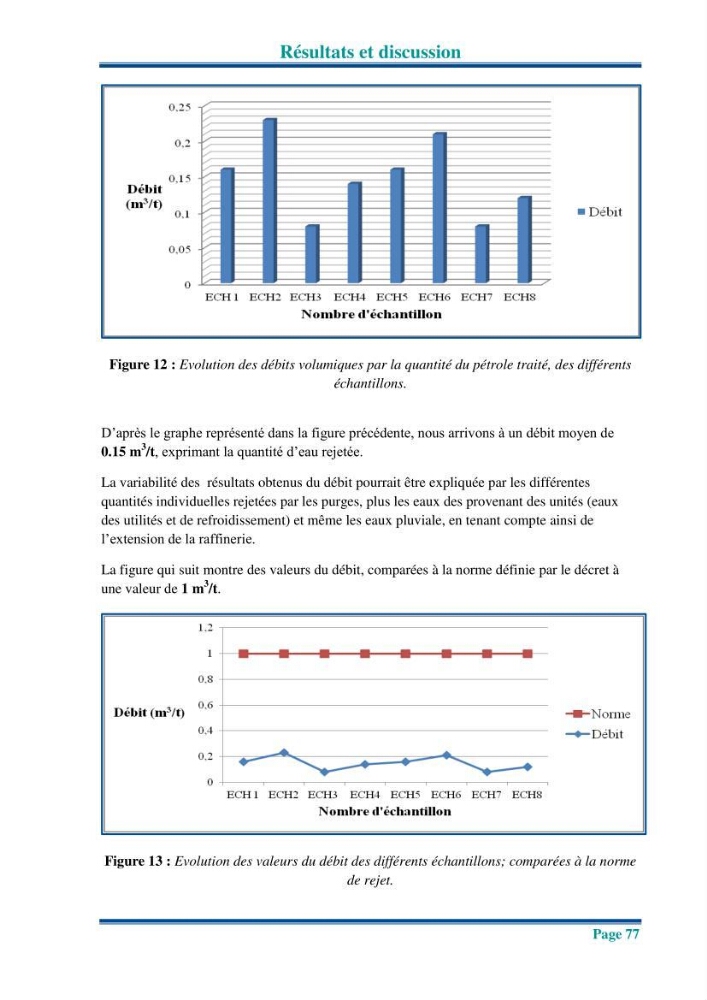 Traitement des effluents industriels liquides de la raffinerie d\'Alger: étude comparative entre l\'efficacité du foin de l\'anthracité dans le traitement des eaux