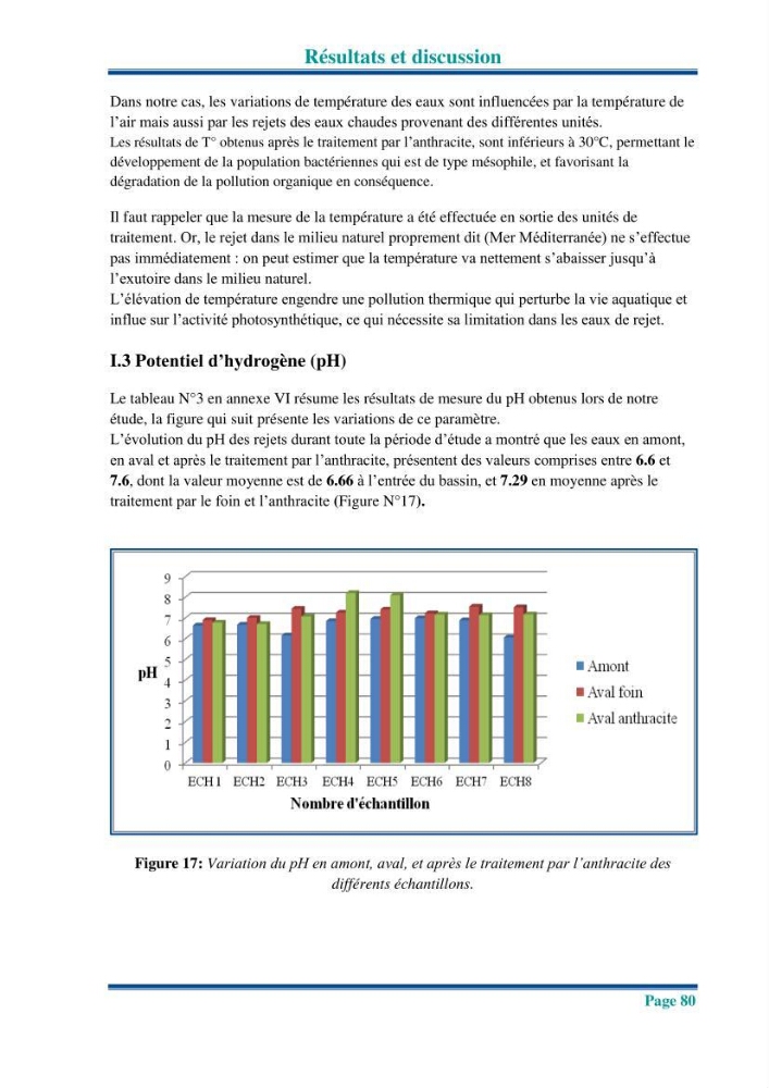 Traitement des effluents industriels liquides de la raffinerie d\'Alger: étude comparative entre l\'efficacité du foin de l\'anthracité dans le traitement des eaux