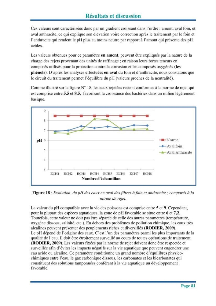 Traitement des effluents industriels liquides de la raffinerie d\'Alger: étude comparative entre l\'efficacité du foin de l\'anthracité dans le traitement des eaux