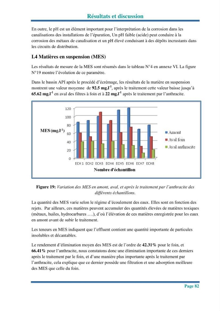 Traitement des effluents industriels liquides de la raffinerie d\'Alger: étude comparative entre l\'efficacité du foin de l\'anthracité dans le traitement des eaux