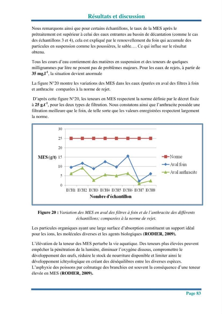 Traitement des effluents industriels liquides de la raffinerie d\'Alger: étude comparative entre l\'efficacité du foin de l\'anthracité dans le traitement des eaux