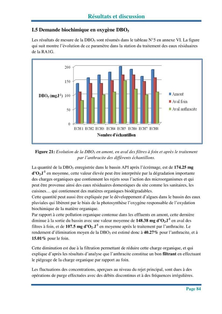 Traitement des effluents industriels liquides de la raffinerie d\'Alger: étude comparative entre l\'efficacité du foin de l\'anthracité dans le traitement des eaux