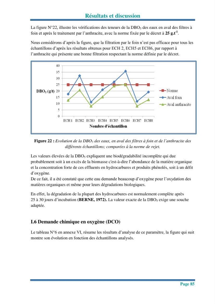 Traitement des effluents industriels liquides de la raffinerie d\'Alger: étude comparative entre l\'efficacité du foin de l\'anthracité dans le traitement des eaux