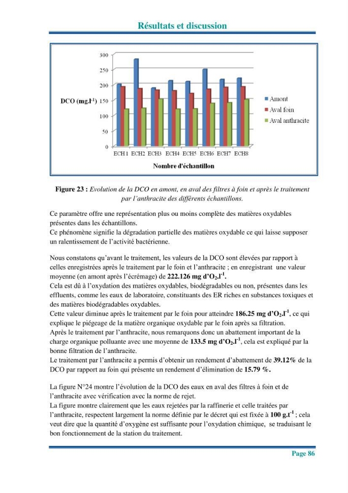 Traitement des effluents industriels liquides de la raffinerie d\'Alger: étude comparative entre l\'efficacité du foin de l\'anthracité dans le traitement des eaux