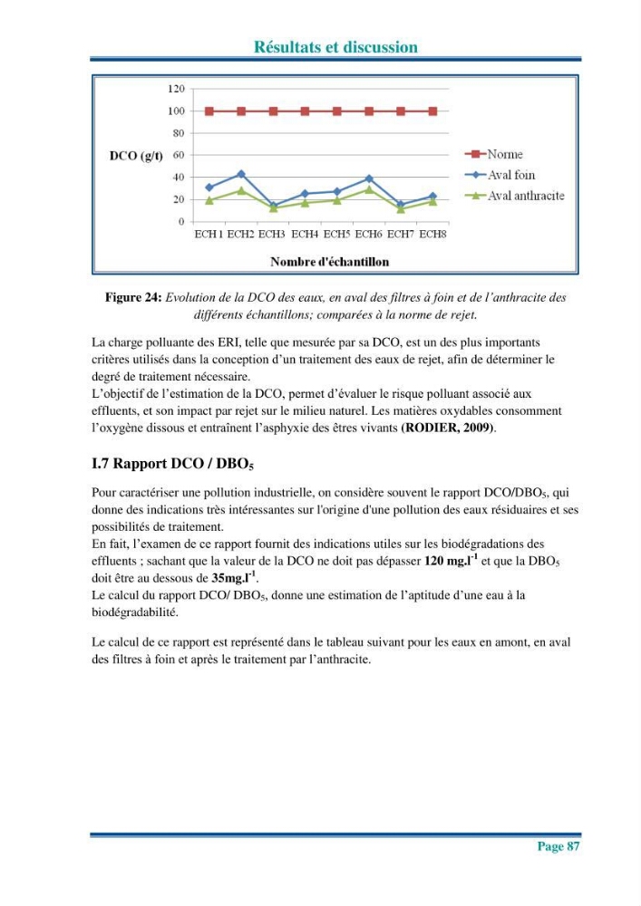 Traitement des effluents industriels liquides de la raffinerie d\'Alger: étude comparative entre l\'efficacité du foin de l\'anthracité dans le traitement des eaux