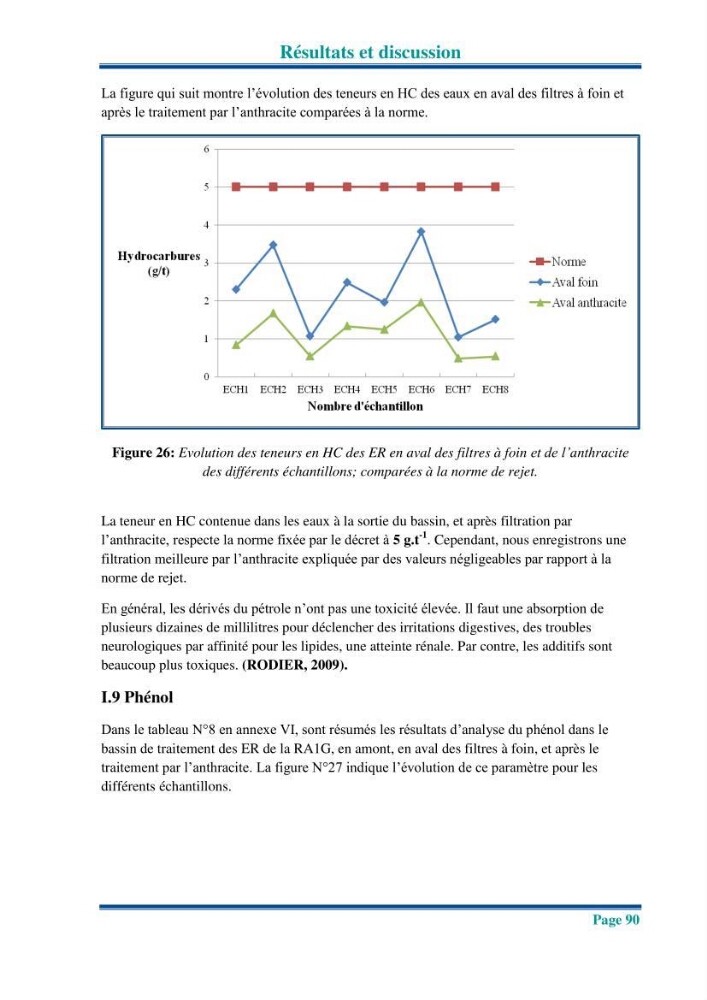 Traitement des effluents industriels liquides de la raffinerie d\'Alger: étude comparative entre l\'efficacité du foin de l\'anthracité dans le traitement des eaux