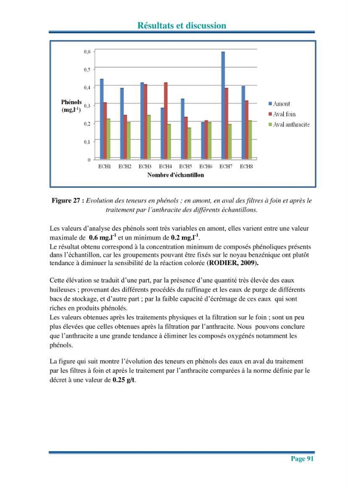 Traitement des effluents industriels liquides de la raffinerie d\'Alger: étude comparative entre l\'efficacité du foin de l\'anthracité dans le traitement des eaux