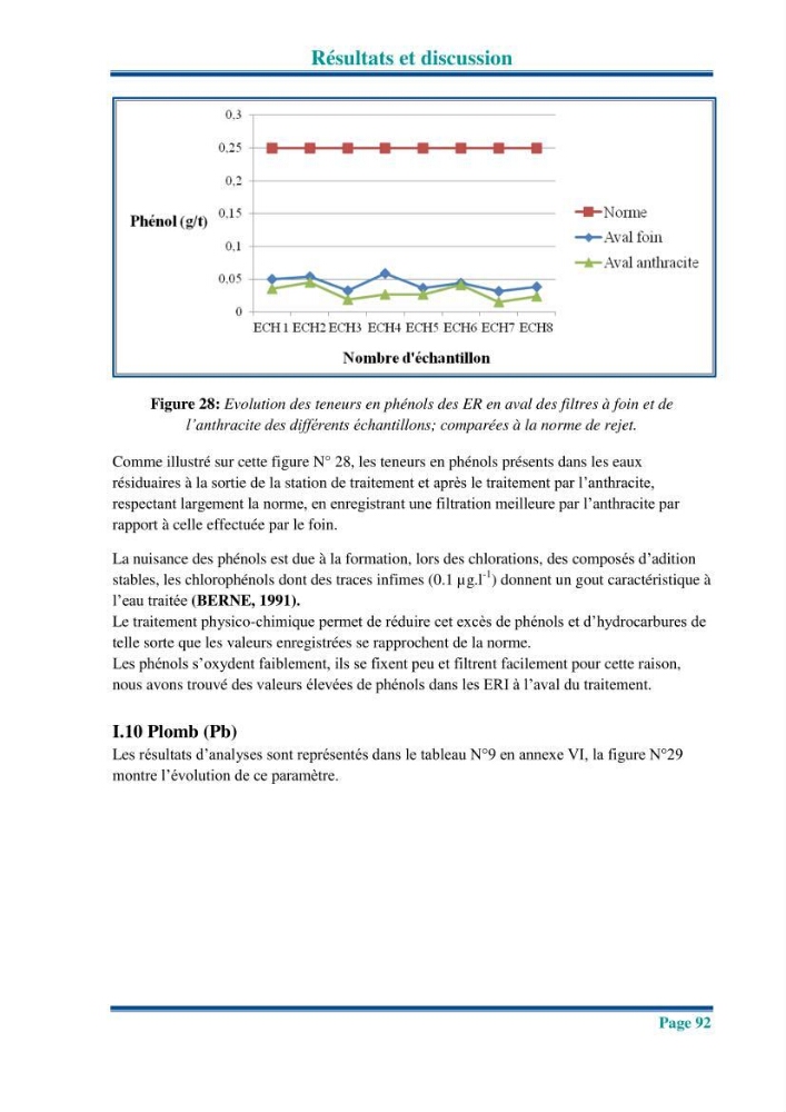 Traitement des effluents industriels liquides de la raffinerie d\'Alger: étude comparative entre l\'efficacité du foin de l\'anthracité dans le traitement des eaux