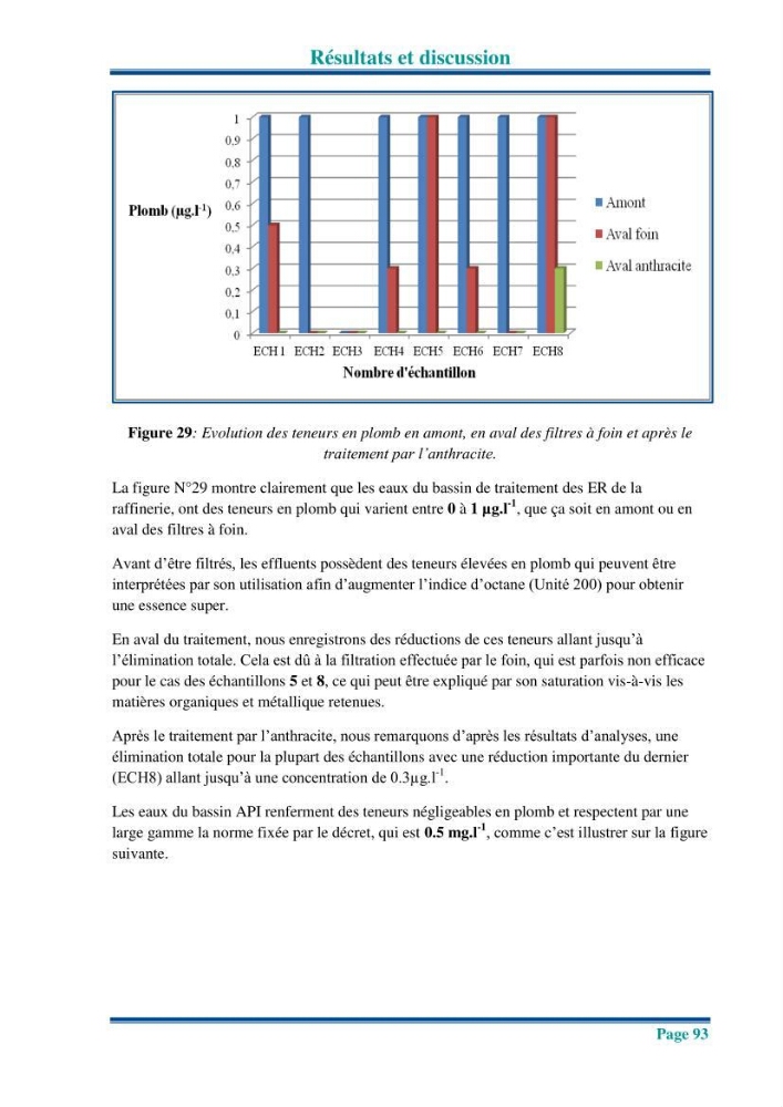 Traitement des effluents industriels liquides de la raffinerie d\'Alger: étude comparative entre l\'efficacité du foin de l\'anthracité dans le traitement des eaux
