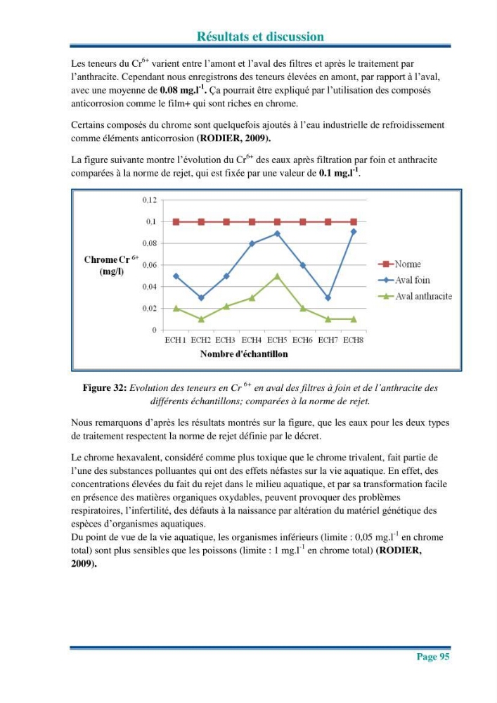 Traitement des effluents industriels liquides de la raffinerie d\'Alger: étude comparative entre l\'efficacité du foin de l\'anthracité dans le traitement des eaux