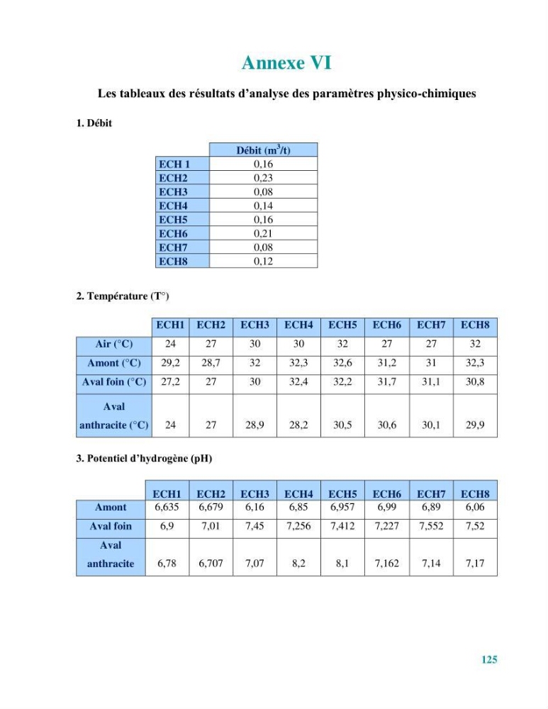 Traitement des effluents industriels liquides de la raffinerie d\'Alger: étude comparative entre l\'efficacité du foin de l\'anthracité dans le traitement des eaux