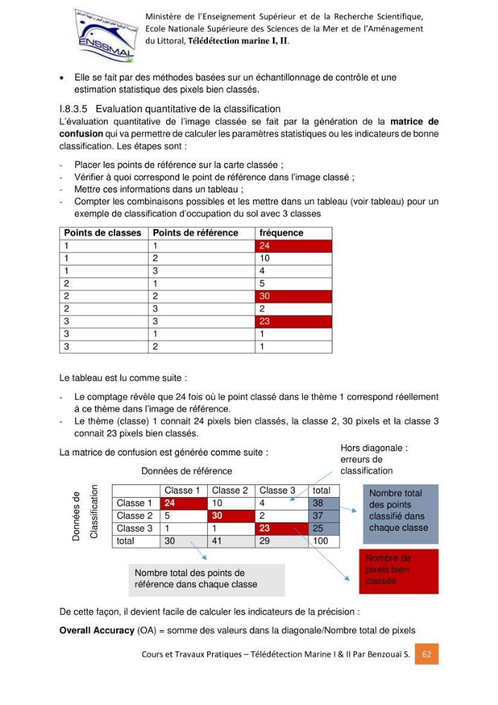 Télédetection marine: Niveau I & II, support de cours & travaux pratiques