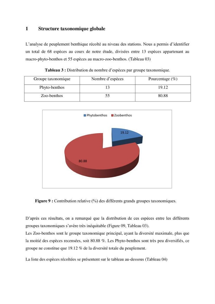 Inventaire du benthos des zones rocheuses de la région d’El Kala