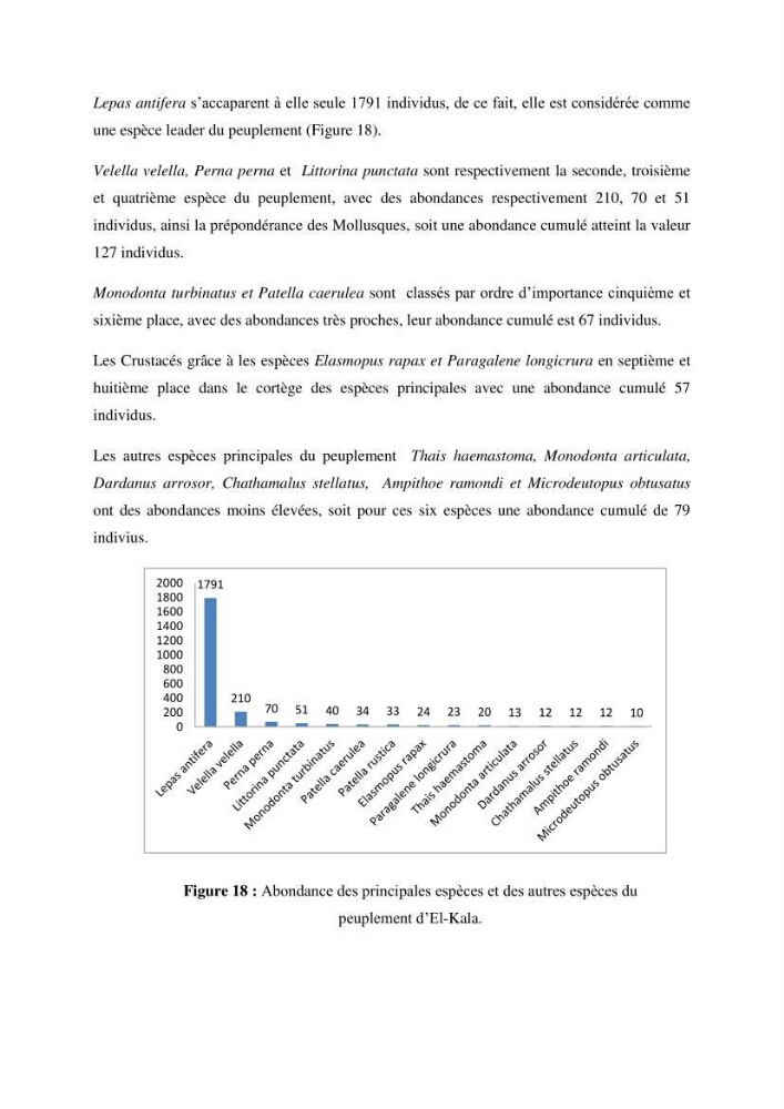 Inventaire du benthos des zones rocheuses de la région d’El Kala