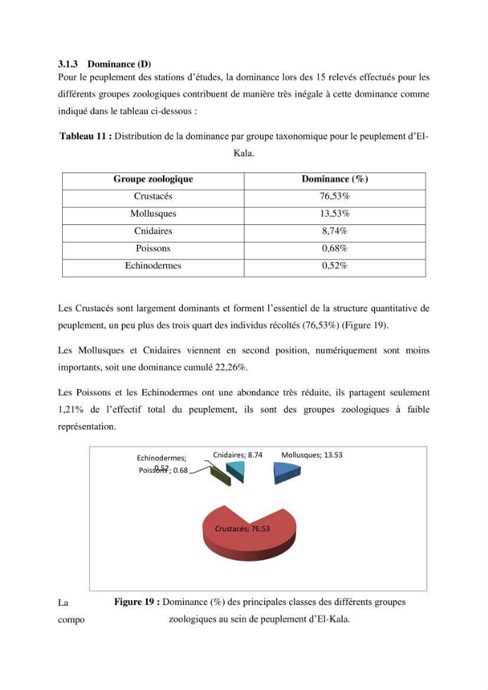 Inventaire du benthos des zones rocheuses de la région d’El Kala
