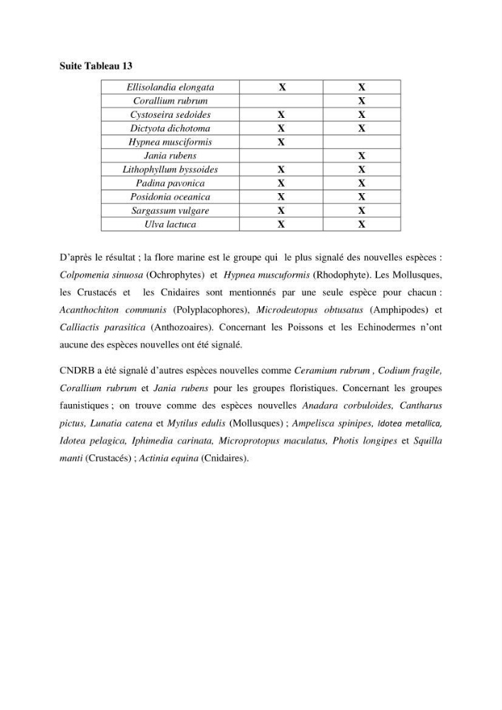 Inventaire du benthos des zones rocheuses de la région d’El Kala