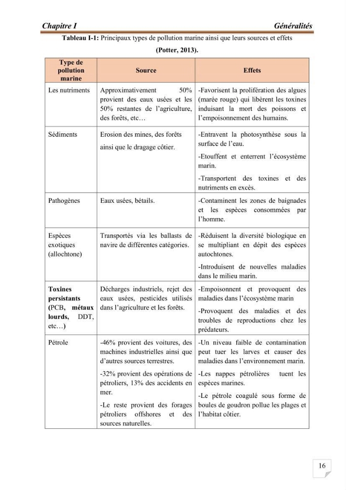 Evaluation de l’activité du Polonium-210 et niveaux des éléments de trace métalliques (Hg, Pb et Cd) dans le biote (Poissons comestibles et fruits de mer), risque sur la santé de l’homme: