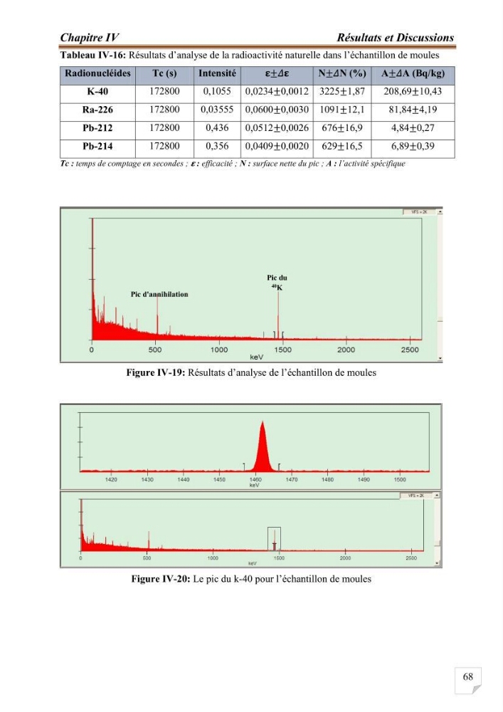 Evaluation de l’activité du Polonium-210 et niveaux des éléments de trace métalliques (Hg, Pb et Cd) dans le biote (Poissons comestibles et fruits de mer), risque sur la santé de l’homme: