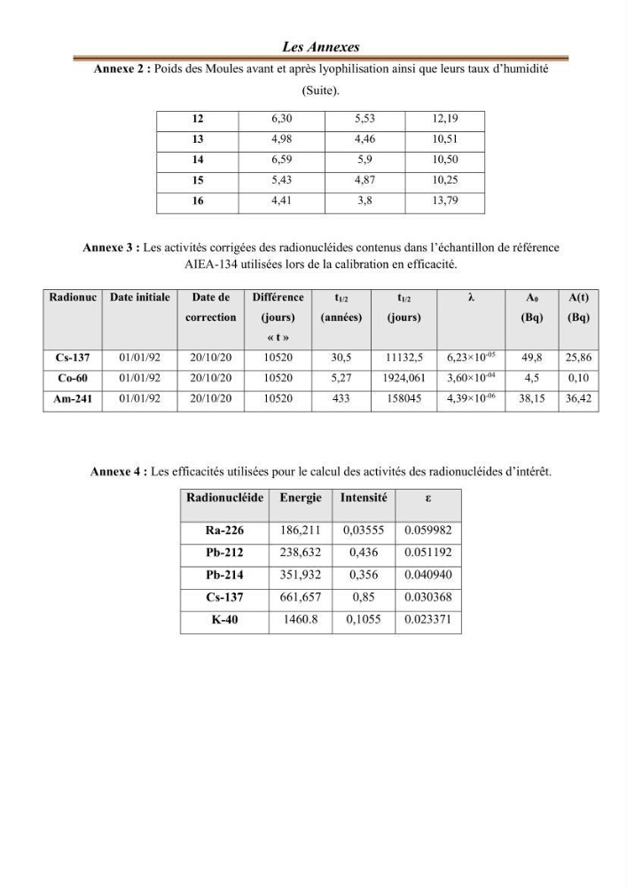 Evaluation de l’activité du Polonium-210 et niveaux des éléments de trace métalliques (Hg, Pb et Cd) dans le biote (Poissons comestibles et fruits de mer), risque sur la santé de l’homme: