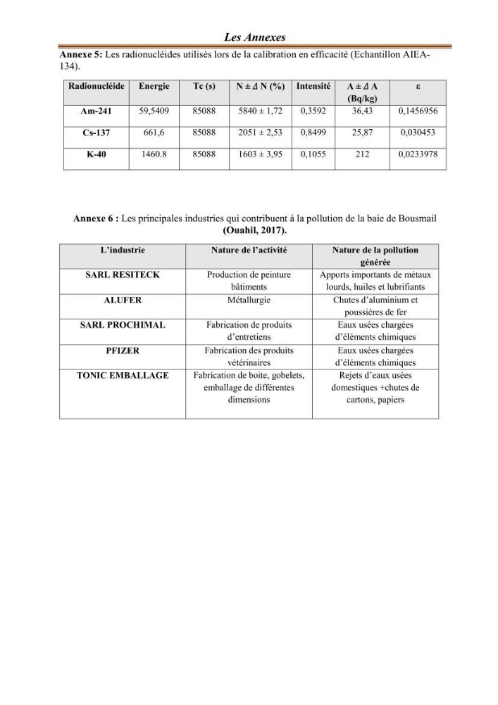 Evaluation de l’activité du Polonium-210 et niveaux des éléments de trace métalliques (Hg, Pb et Cd) dans le biote (Poissons comestibles et fruits de mer), risque sur la santé de l’homme: