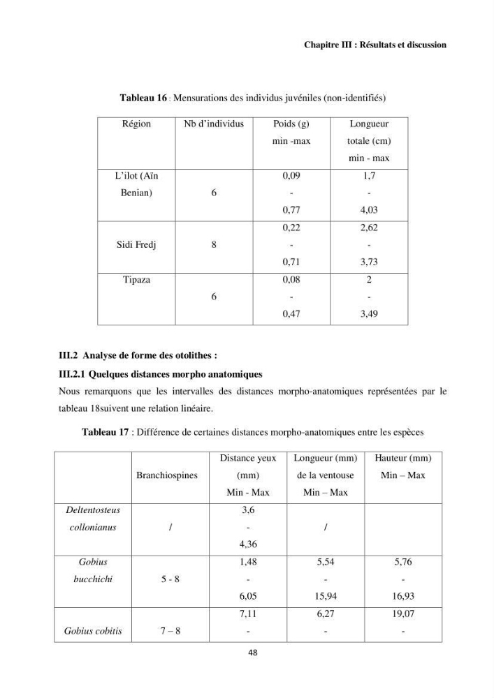 Contribution à l’étude des Gobiidae (Actinopterygii, Perciformes): inventaire d’espèces de quelques ports et plages de la côte algérienne.
