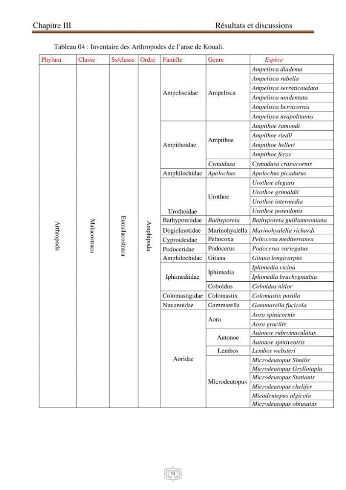 Inventaire de la faune et de la flore marine d\'intérêt écologique des sites remarquables de la région centre de la côte Algérienne (l\'Anse de Kouali et l\'île Aguelli):