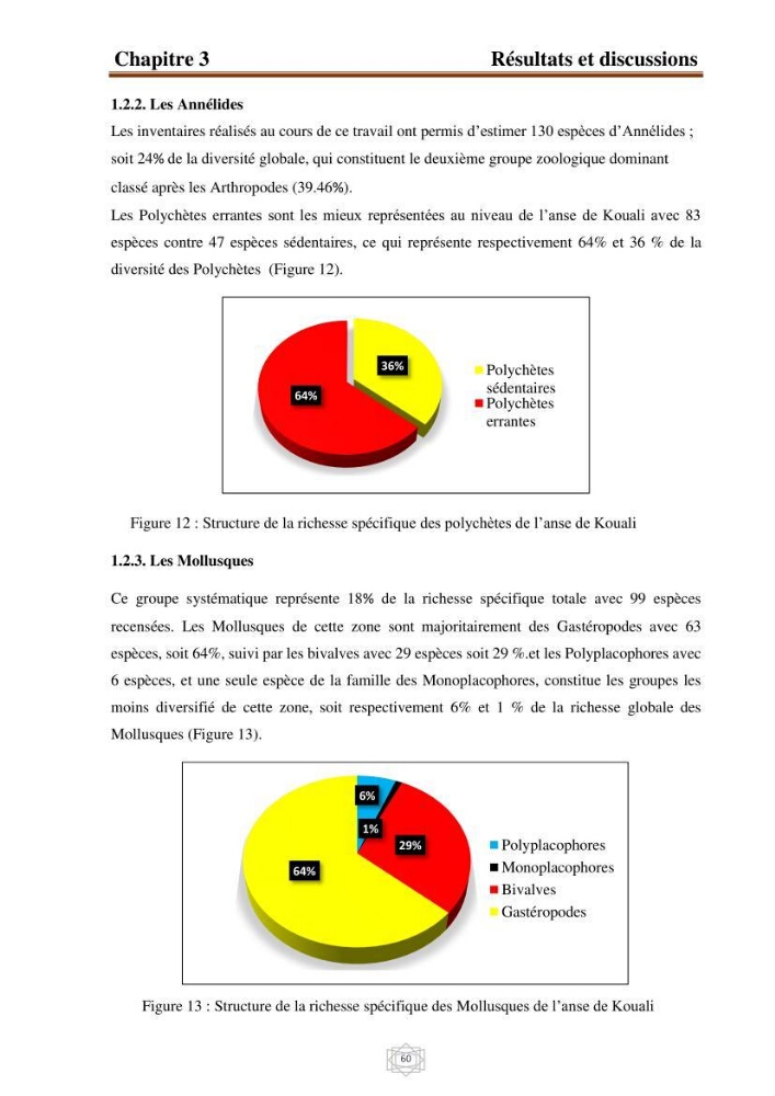 Inventaire de la faune et de la flore marine d\'intérêt écologique des sites remarquables de la région centre de la côte Algérienne (l\'Anse de Kouali et l\'île Aguelli):