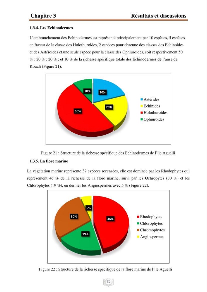 Inventaire de la faune et de la flore marine d\'intérêt écologique des sites remarquables de la région centre de la côte Algérienne (l\'Anse de Kouali et l\'île Aguelli):