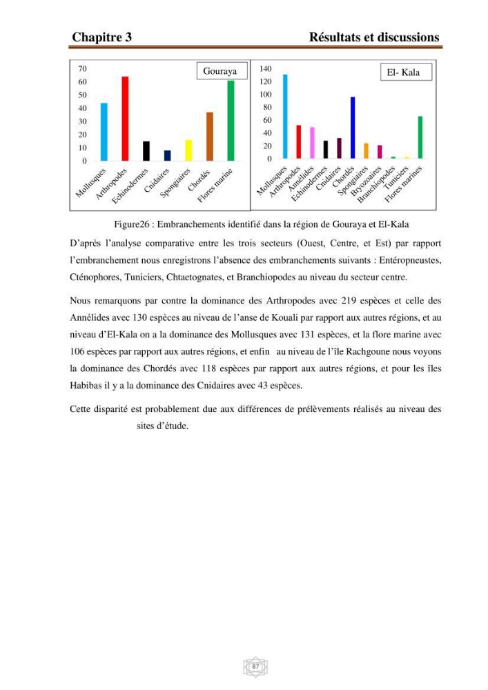 Inventaire de la faune et de la flore marine d\'intérêt écologique des sites remarquables de la région centre de la côte Algérienne (l\'Anse de Kouali et l\'île Aguelli):