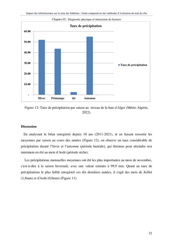 Impact des infrastructures sur la dynamique du littoral de la région de Sablettes (Piquet Blanc), étude comparative des méthodes d’évolution du trait de côte.