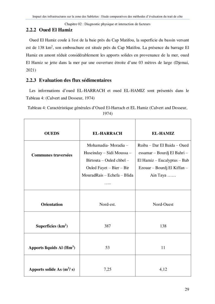 Impact des infrastructures sur la dynamique du littoral de la région de Sablettes (Piquet Blanc), étude comparative des méthodes d’évolution du trait de côte.