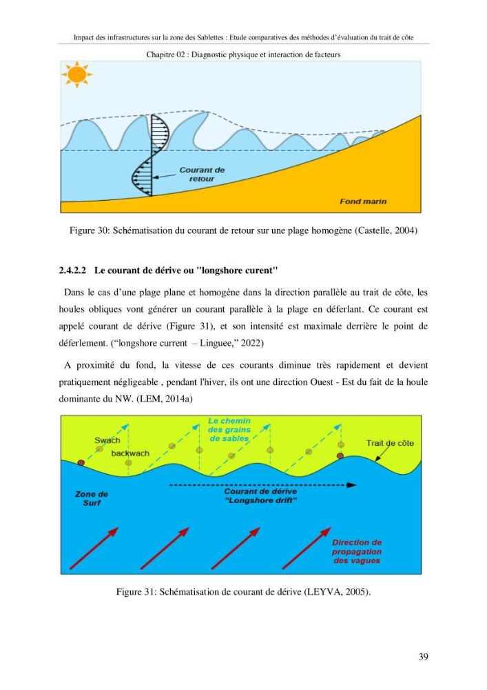Impact des infrastructures sur la dynamique du littoral de la région de Sablettes (Piquet Blanc), étude comparative des méthodes d’évolution du trait de côte.
