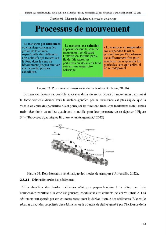 Impact des infrastructures sur la dynamique du littoral de la région de Sablettes (Piquet Blanc), étude comparative des méthodes d’évolution du trait de côte.