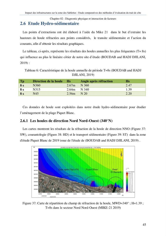 Impact des infrastructures sur la dynamique du littoral de la région de Sablettes (Piquet Blanc), étude comparative des méthodes d’évolution du trait de côte.