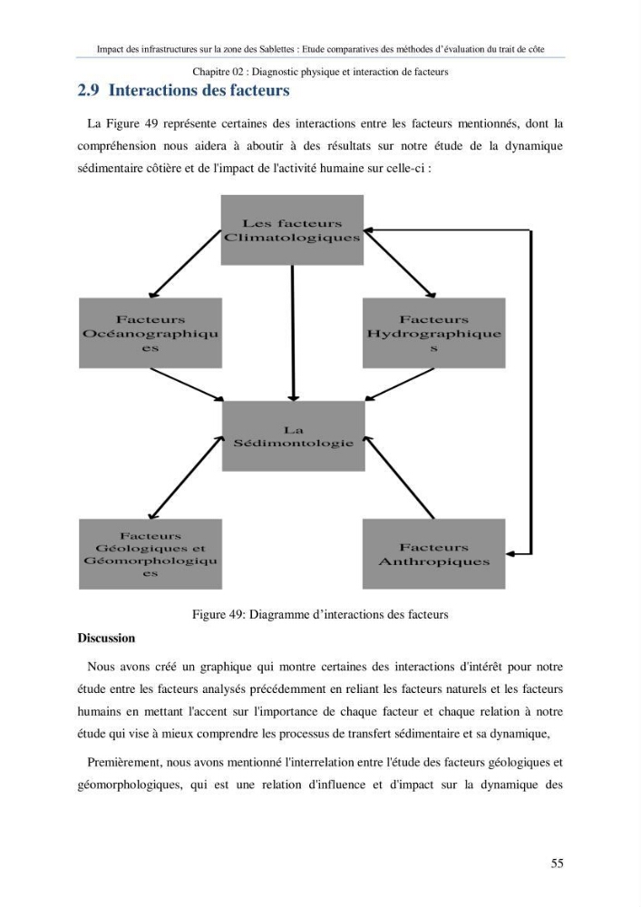 Impact des infrastructures sur la dynamique du littoral de la région de Sablettes (Piquet Blanc), étude comparative des méthodes d’évolution du trait de côte.