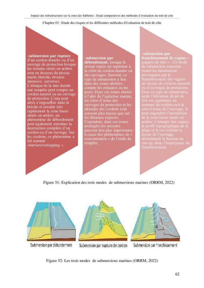Impact des infrastructures sur la dynamique du littoral de la région de Sablettes (Piquet Blanc), étude comparative des méthodes d’évolution du trait de côte.
