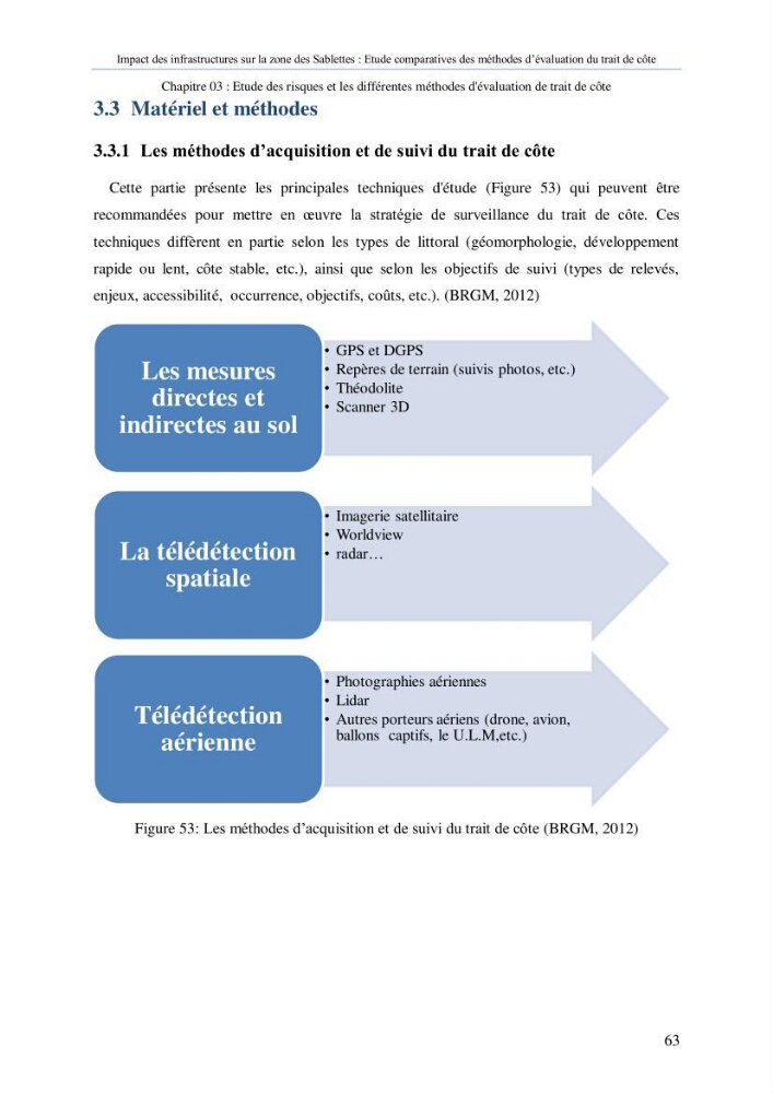 Impact des infrastructures sur la dynamique du littoral de la région de Sablettes (Piquet Blanc), étude comparative des méthodes d’évolution du trait de côte.