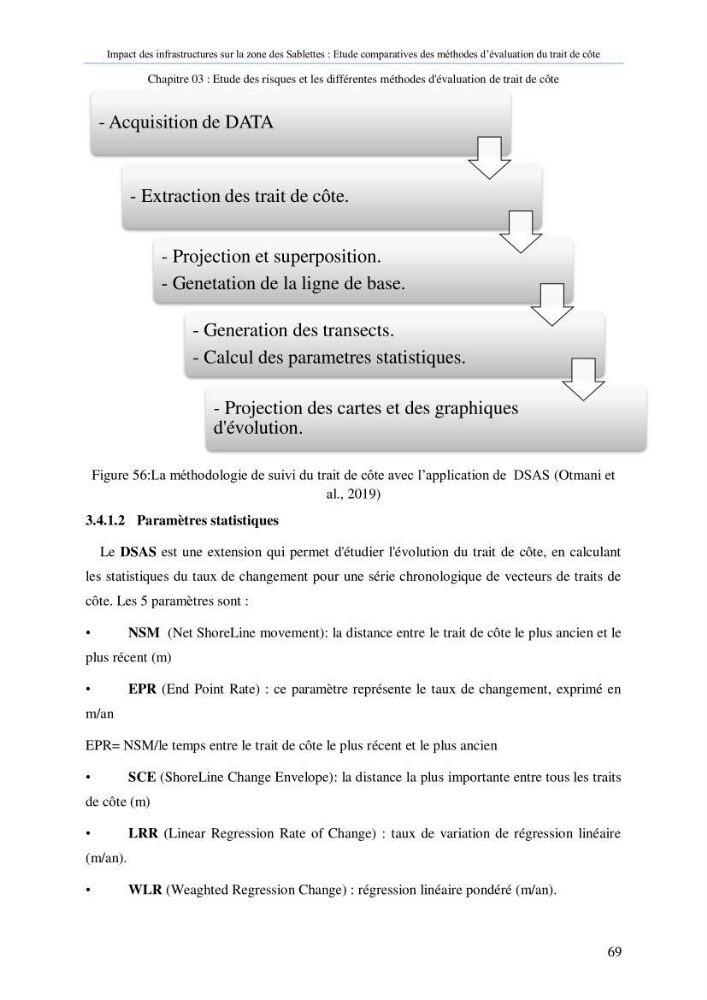 Impact des infrastructures sur la dynamique du littoral de la région de Sablettes (Piquet Blanc), étude comparative des méthodes d’évolution du trait de côte.