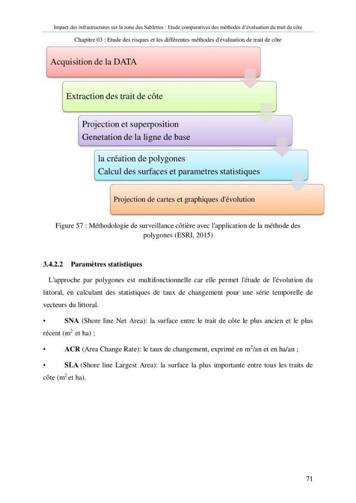 Impact des infrastructures sur la dynamique du littoral de la région de Sablettes (Piquet Blanc), étude comparative des méthodes d’évolution du trait de côte.