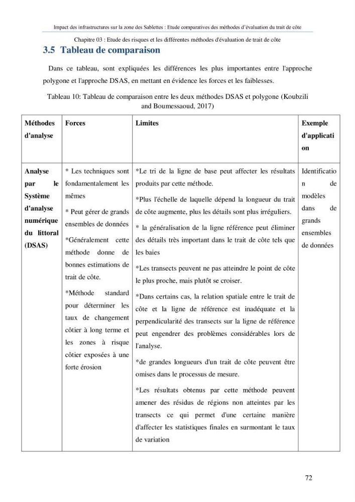 Impact des infrastructures sur la dynamique du littoral de la région de Sablettes (Piquet Blanc), étude comparative des méthodes d’évolution du trait de côte.
