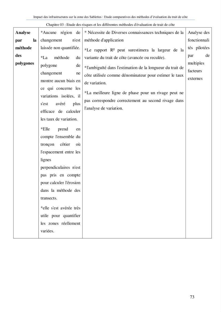 Impact des infrastructures sur la dynamique du littoral de la région de Sablettes (Piquet Blanc), étude comparative des méthodes d’évolution du trait de côte.