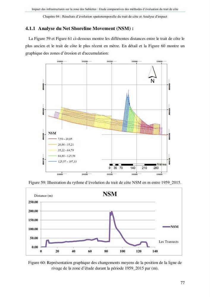 Impact des infrastructures sur la dynamique du littoral de la région de Sablettes (Piquet Blanc), étude comparative des méthodes d’évolution du trait de côte.