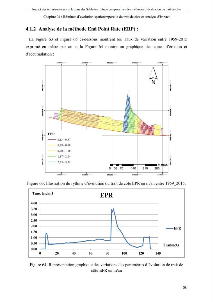 Impact des infrastructures sur la dynamique du littoral de la région de Sablettes (Piquet Blanc), étude comparative des méthodes d’évolution du trait de côte.