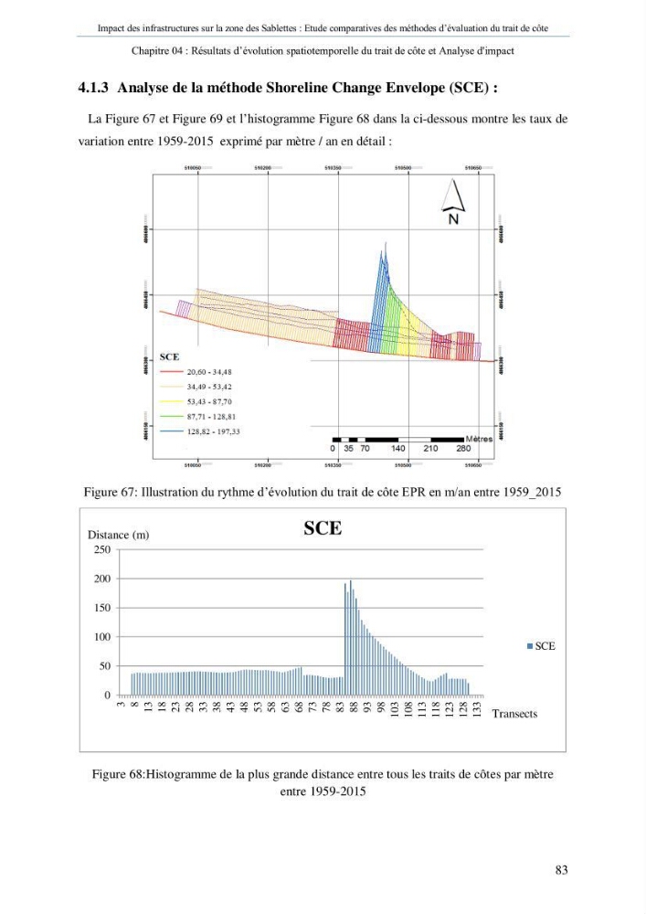 Impact des infrastructures sur la dynamique du littoral de la région de Sablettes (Piquet Blanc), étude comparative des méthodes d’évolution du trait de côte.