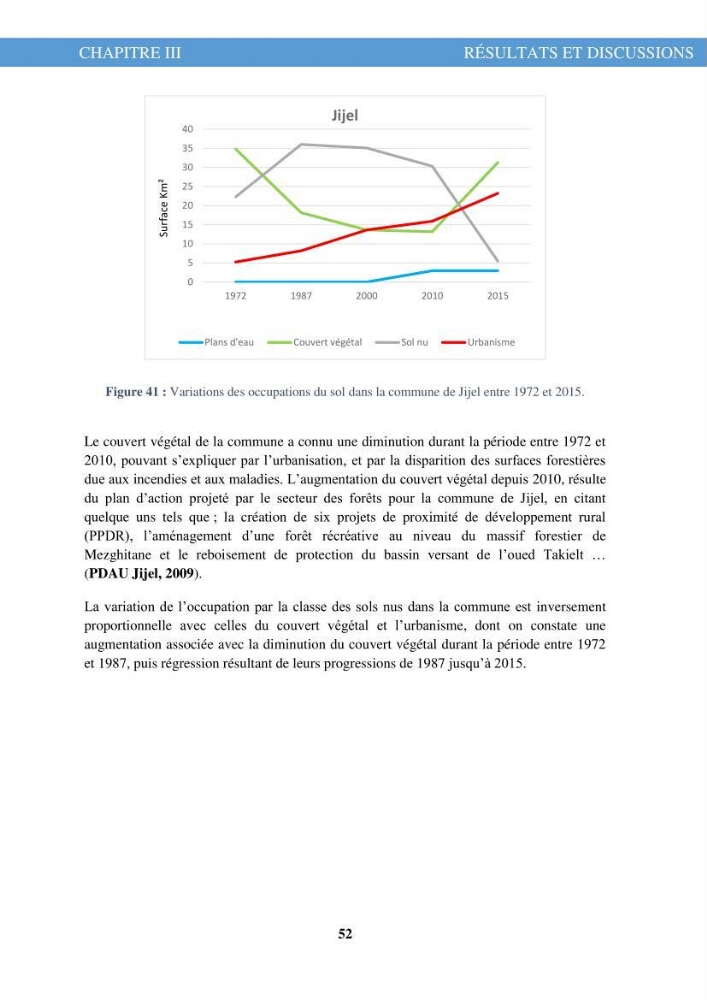 L\'évolution de l\'occupation du sol de la zone côtière du Parc National de Taza Jijel: