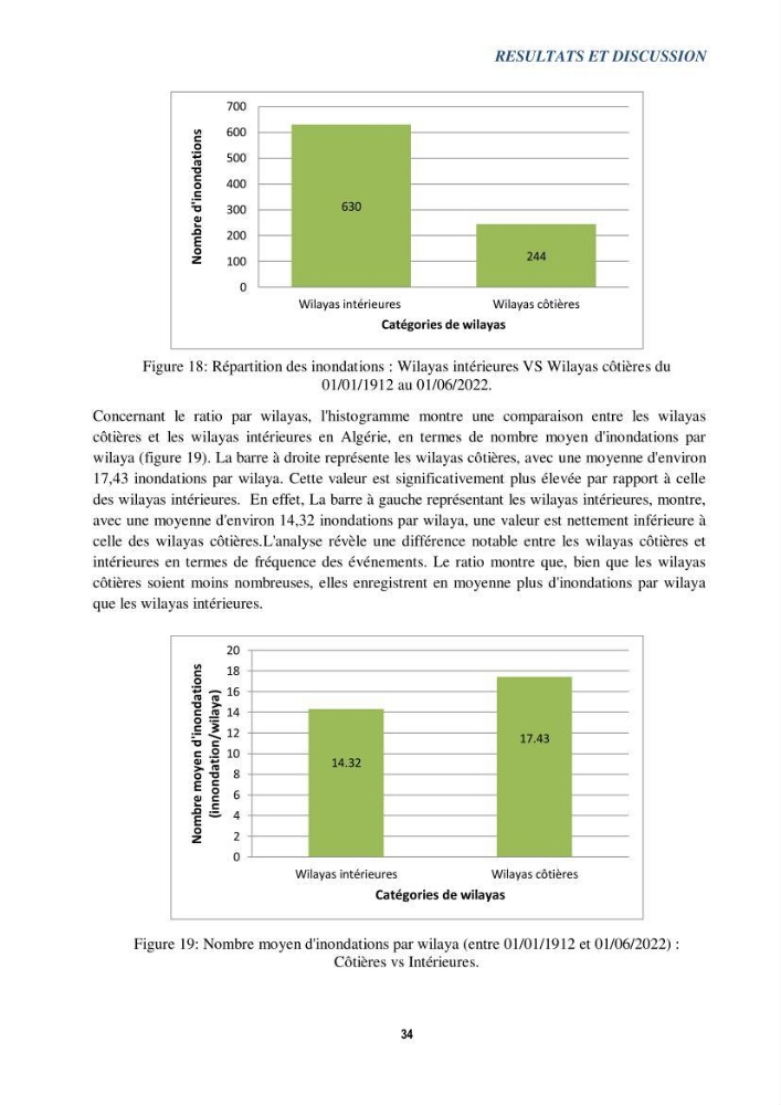 Perception des changements climatiques dans les zones côtières en Algérie