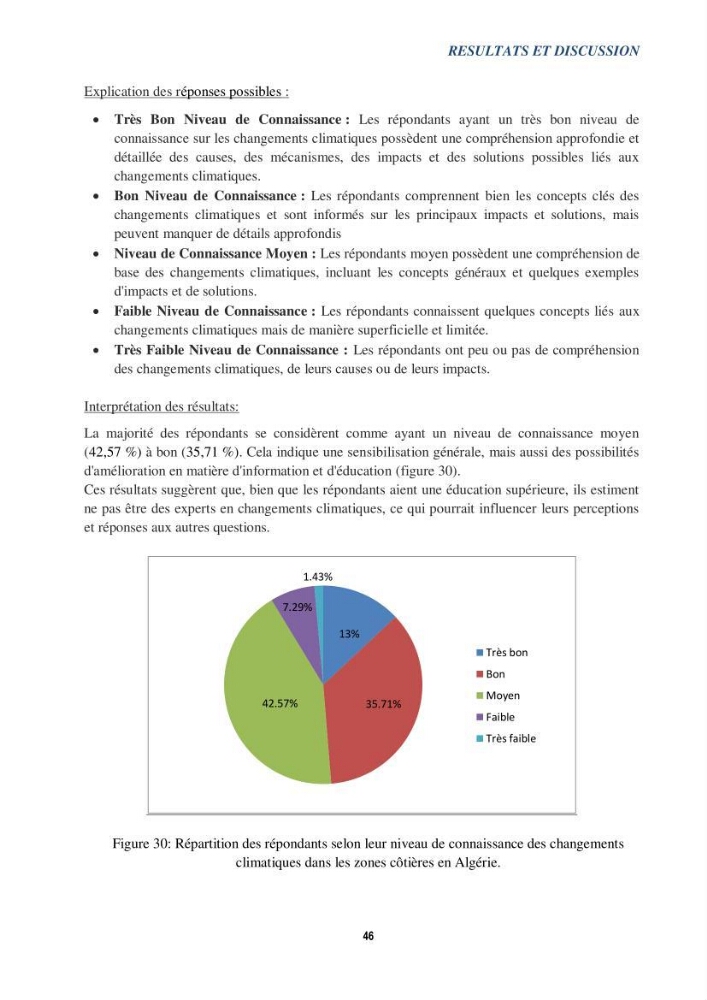 Perception des changements climatiques dans les zones côtières en Algérie