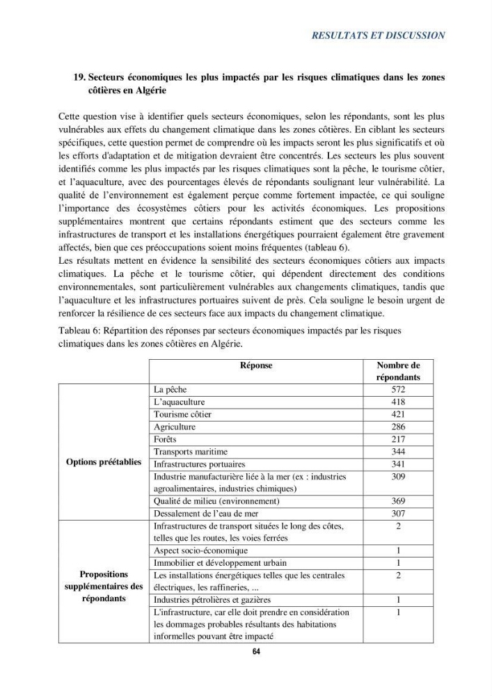 Perception des changements climatiques dans les zones côtières en Algérie