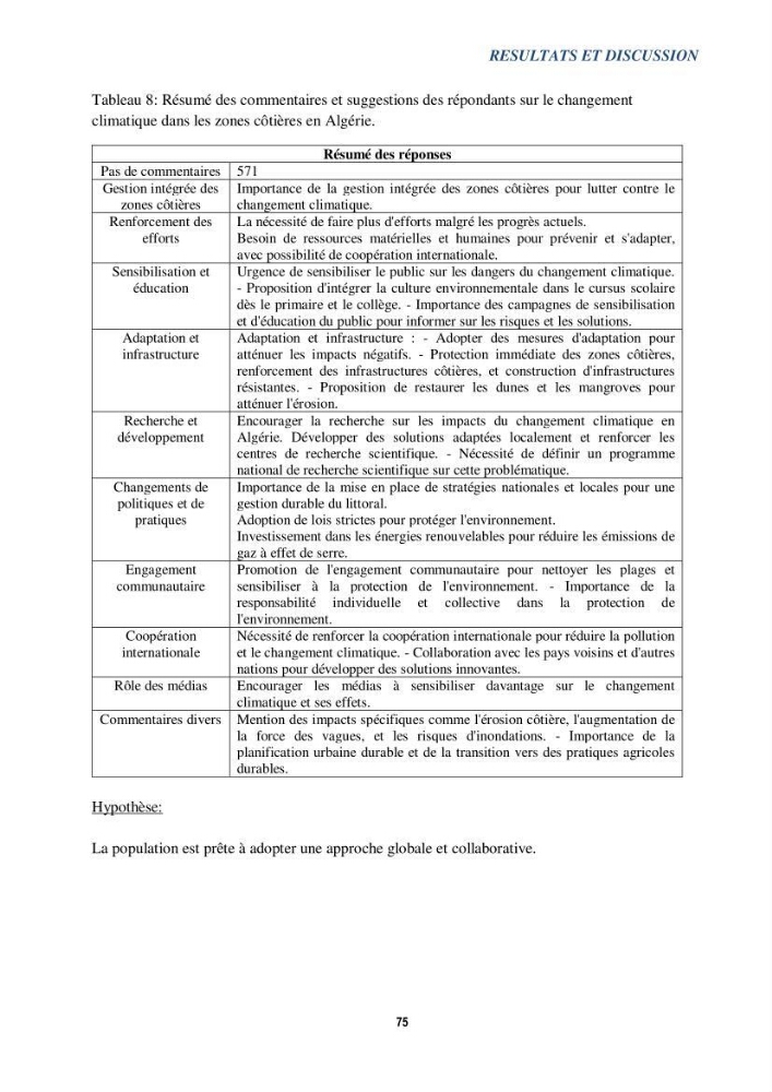 Perception des changements climatiques dans les zones côtières en Algérie