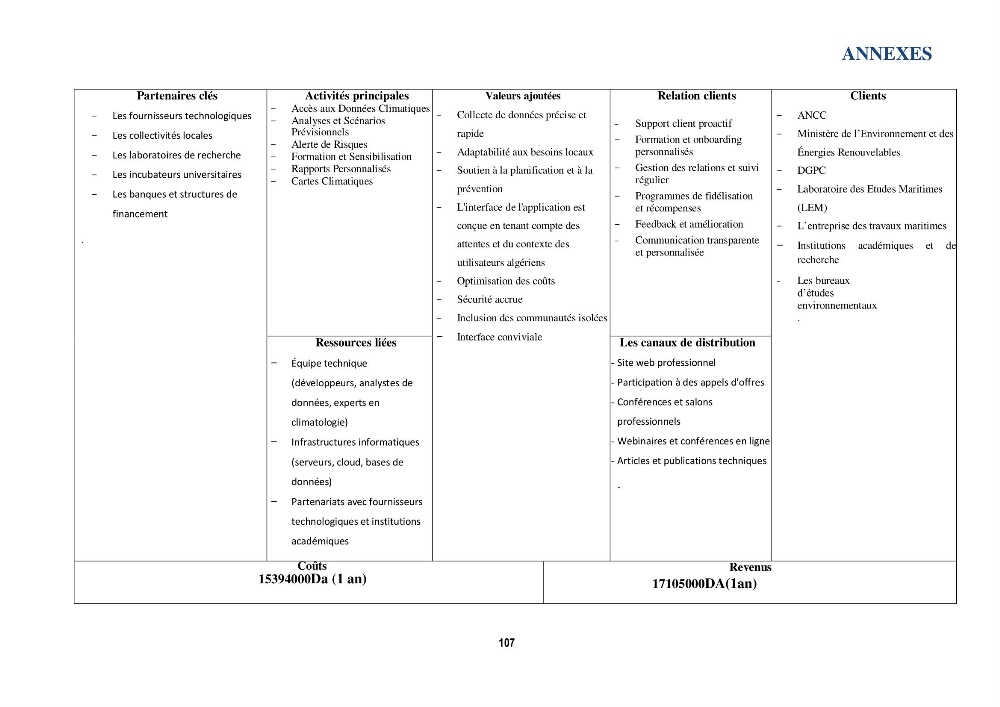 Perception des changements climatiques dans les zones côtières en Algérie